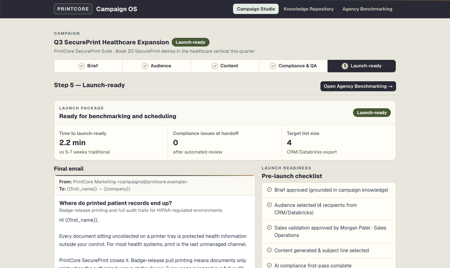 PrintCore Campaign OS Launch-ready step showing the final email, launch package metrics, and pre-launch checklist