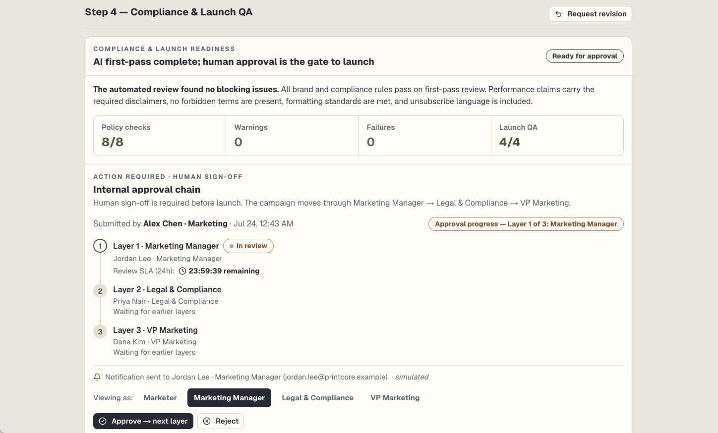 Compliance and QA stage showing policy checks and the human approval chain