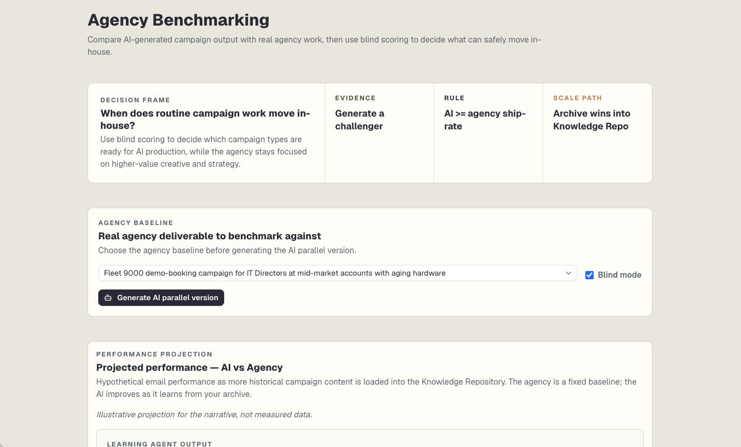 Agency Benchmarking decision frame showing the agency baseline selector and blind mode toggle