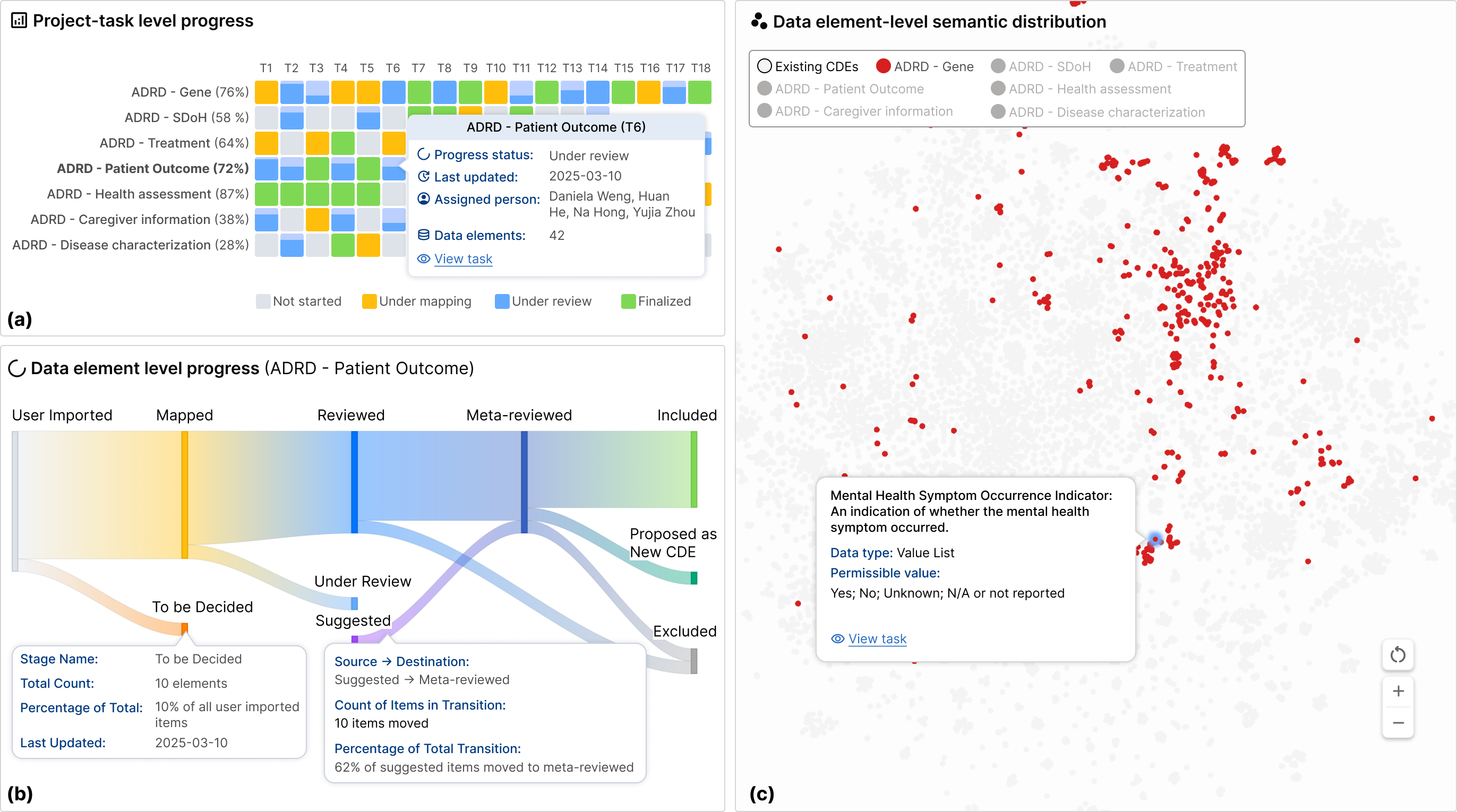 Visual Analytics Dashboard poster